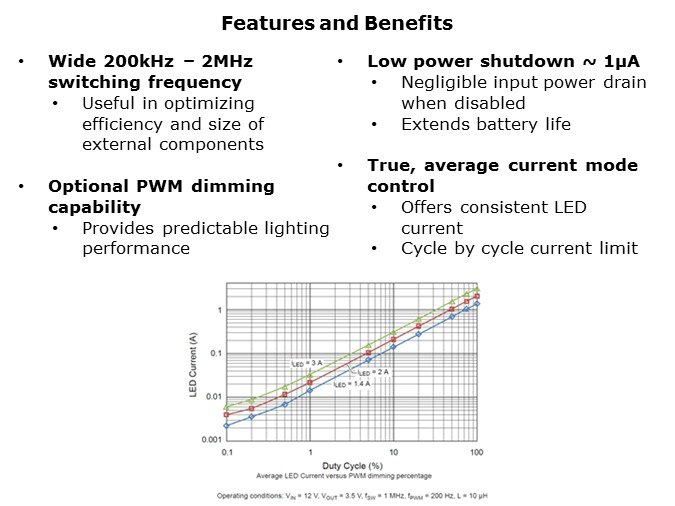 A6211-Slide6