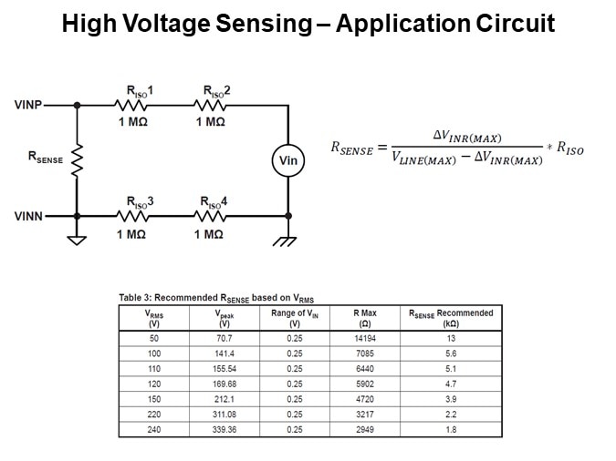 High Voltage Sensing – Application Circuit