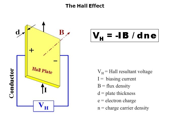 ACS710-Slide2