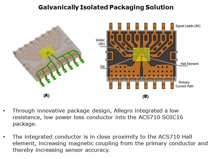 ACS710-Slide3
