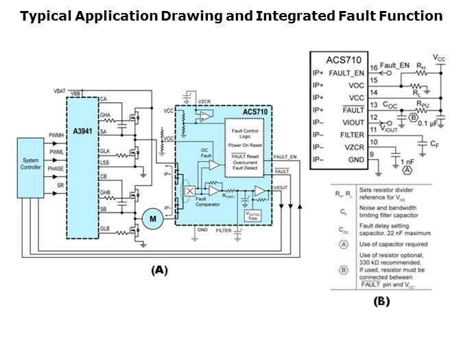 ACS710-Slide8