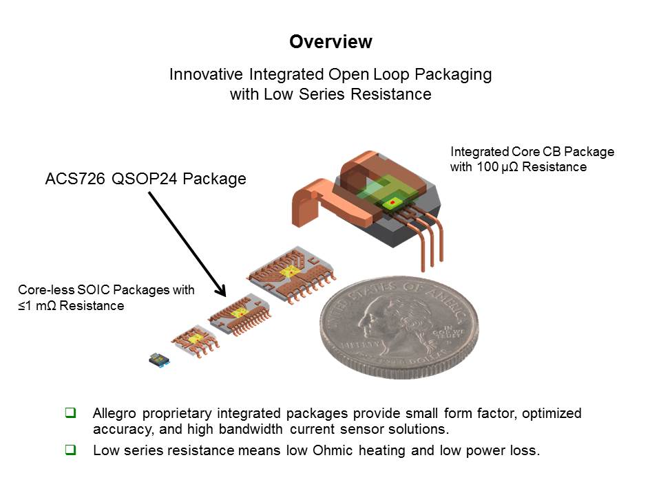 ACS726 Hall-Effect Based Current Sensor Slide 2