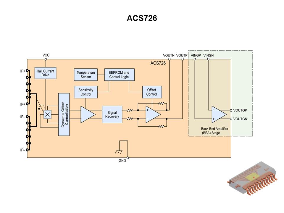 ACS726 Hall-Effect Based Current Sensor Slide 4