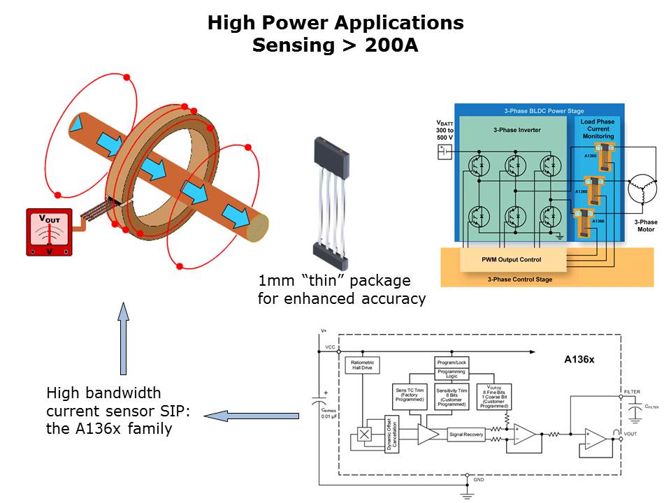 Current Sensor ICs Performance and Efficiency Slide 10