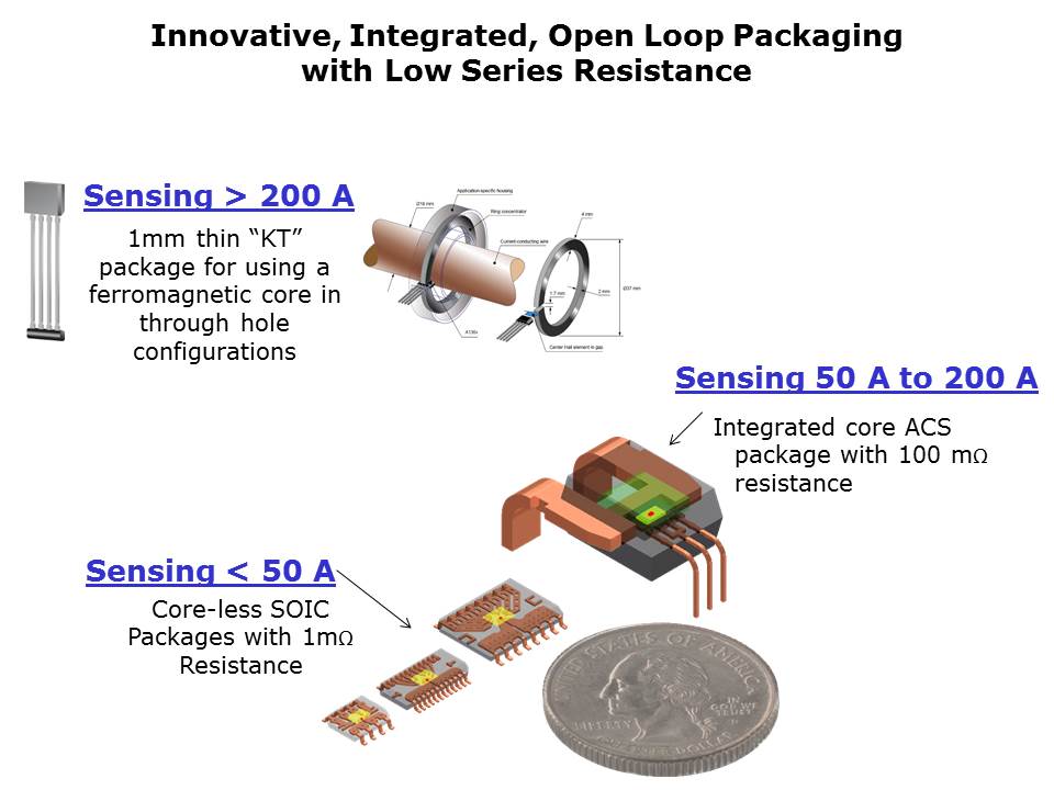 Current Sensor ICs Performance and Efficiency Slide 4