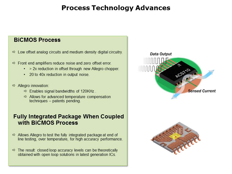 Current Sensor ICs Performance and Efficiency Slide 5
