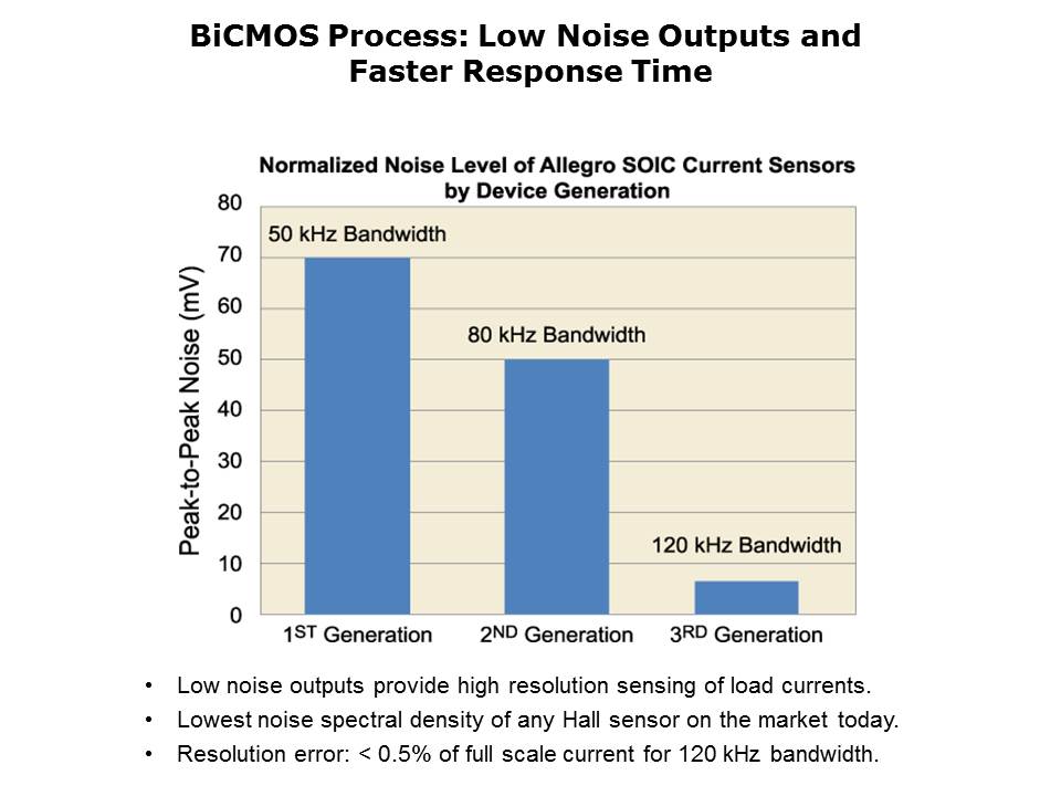 Current Sensor ICs Performance and Efficiency Slide 6