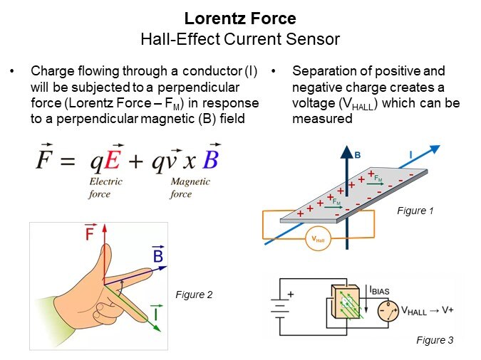 Image of Allegro Microsystems Magnetic High-Current Sensors - Lorentz Force