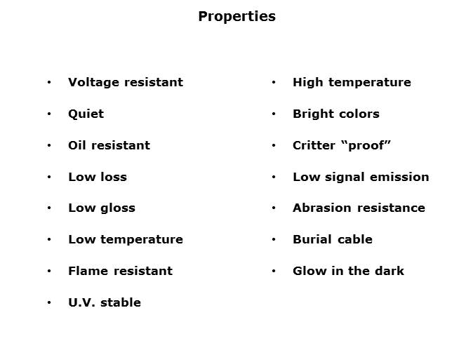 Basics of Wire and Cable Slide 22