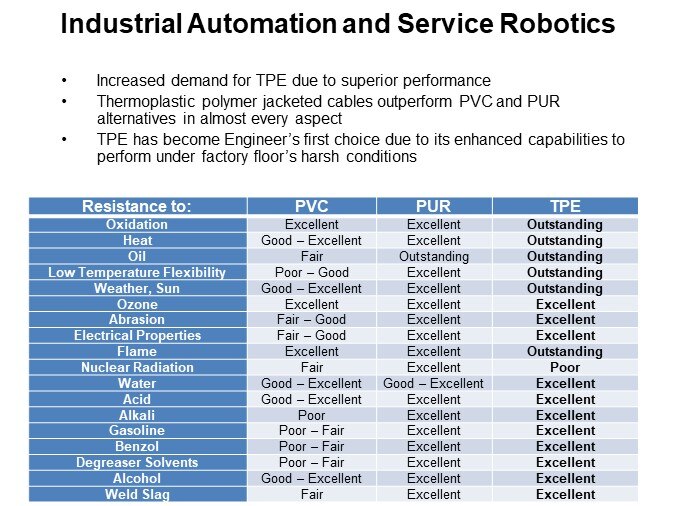 Industrial Automation and Service Robotics