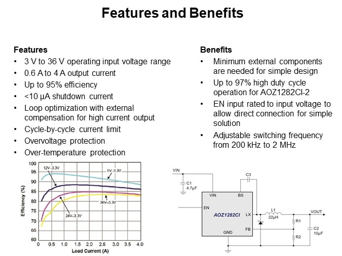 Features and Benefits