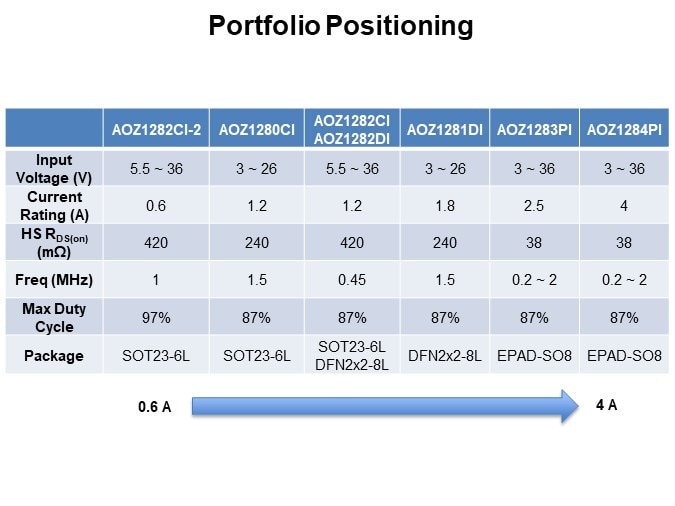 Portfolio Positioning