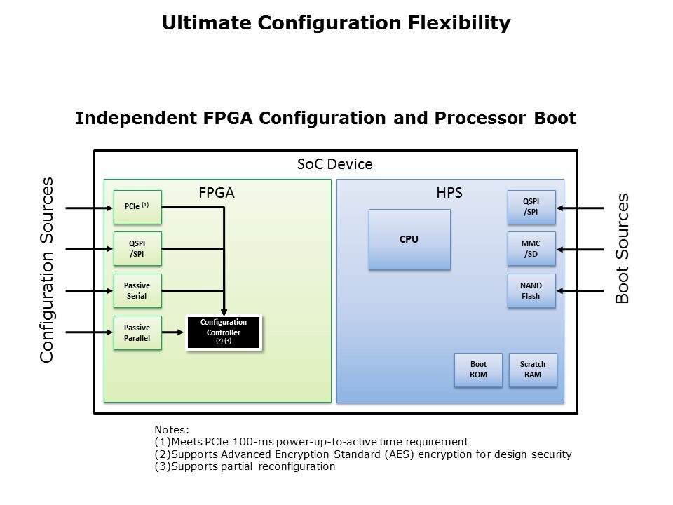 Customizable ARM-Based SoC Slide 10