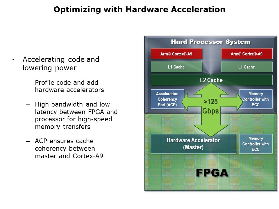 Customizable ARM-Based SoC Slide 14