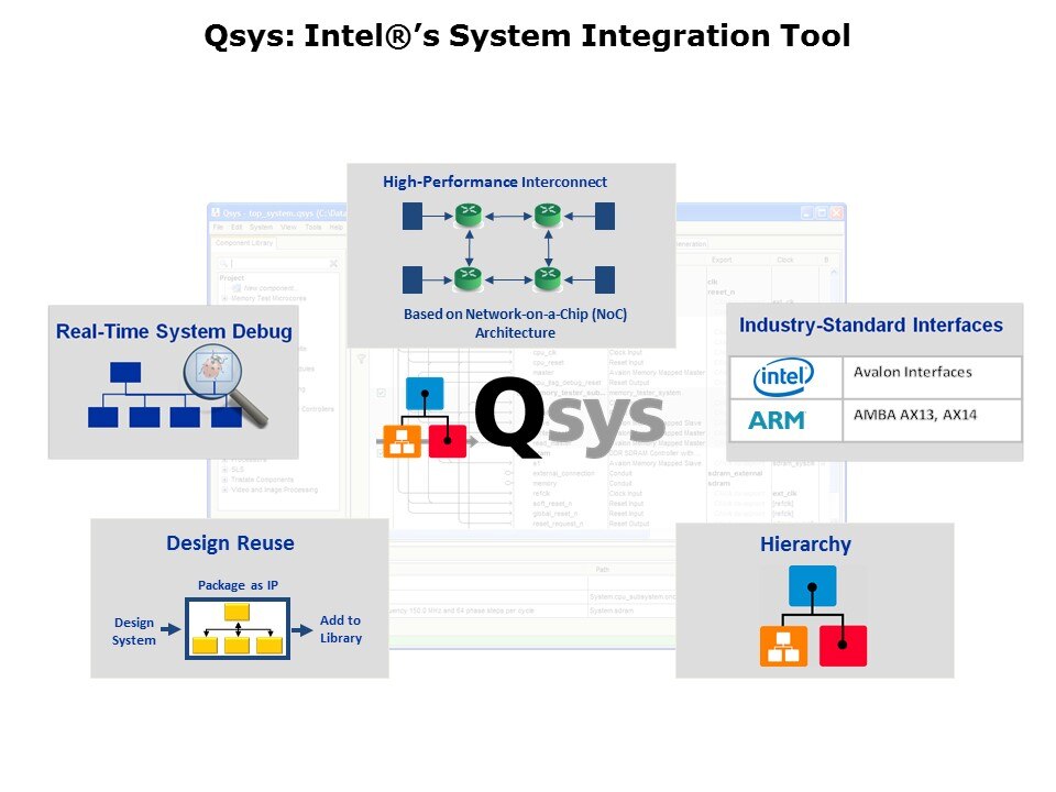 Customizable ARM-Based SoC Slide 18