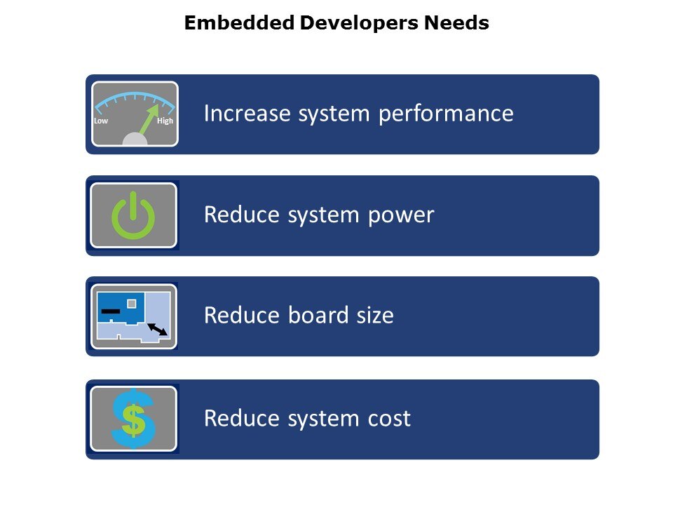 Customizable ARM-Based SoC Slide 3