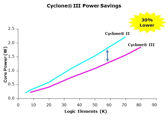 Cyclone3-Slide21