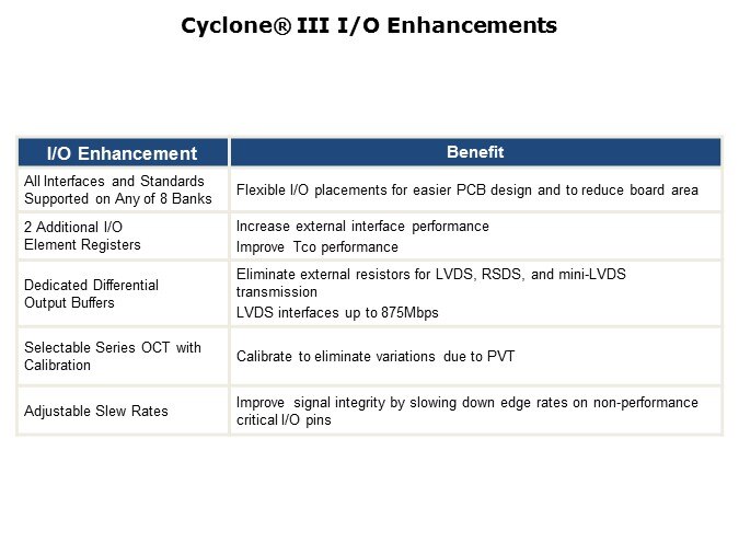 Cyclone3-Slide26