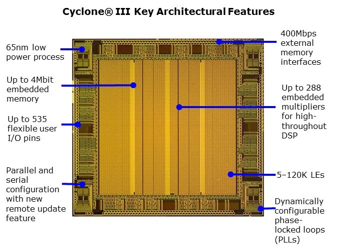 Cyclone3-Slide9