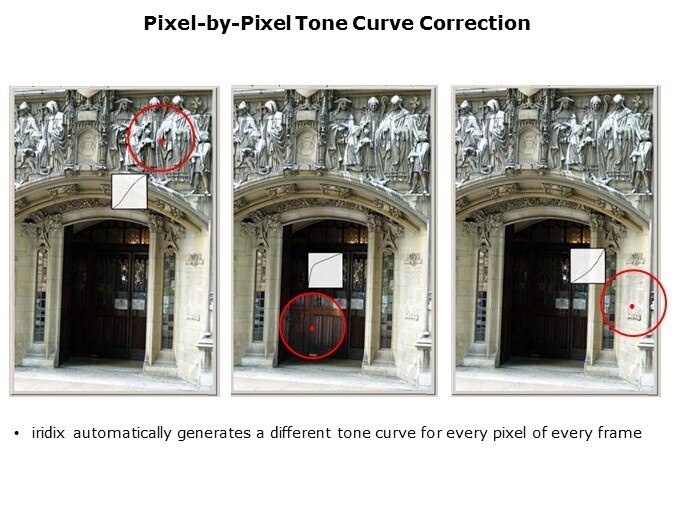 Surveillance-Slide15