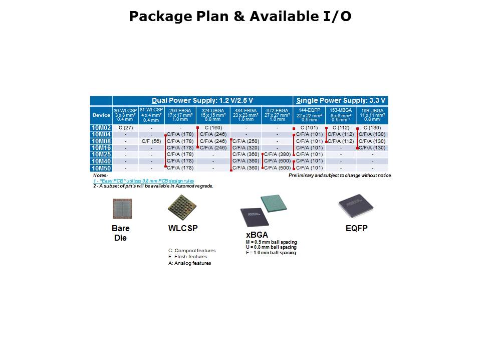 MAXC-10-FPGA-Overview Slide 11