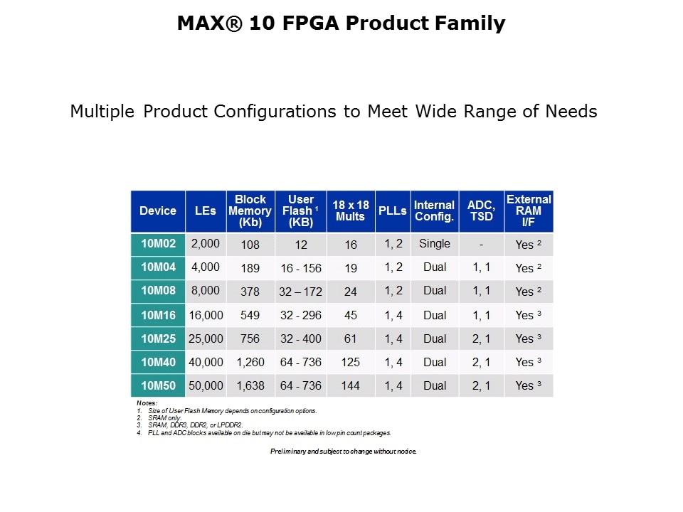 MAXC-10-FPGA-Overview Slide 9