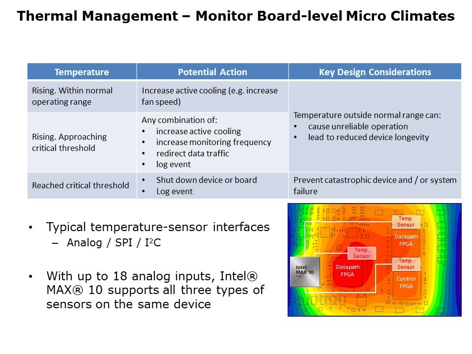 MAX10 Based System Management Slide 5