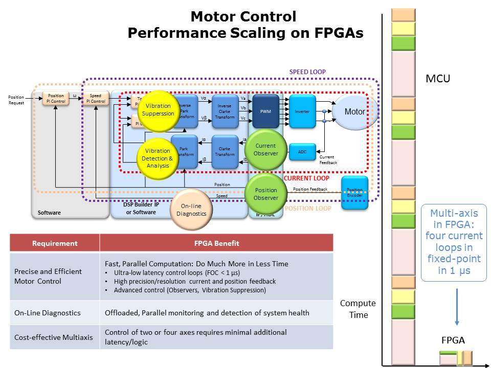 Max10 Motor Control Slide 4