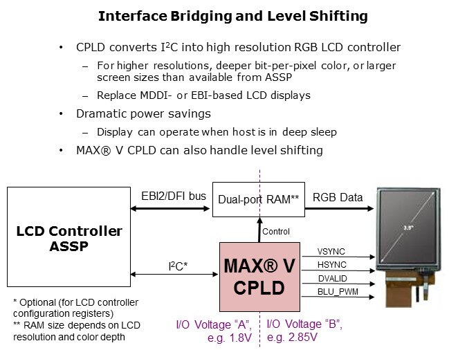 MAX V Overview Slide 16