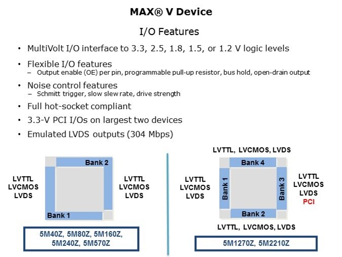 MAX V Overview Slide 8