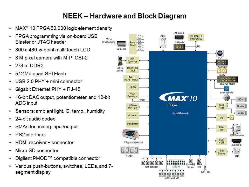 hardware block