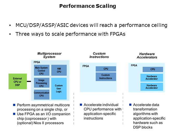 Three Reasons to Use FPGAs in Industrial Designs Slide 11