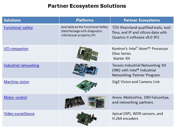 Three Reasons to Use FPGAs in Industrial Designs Slide 14