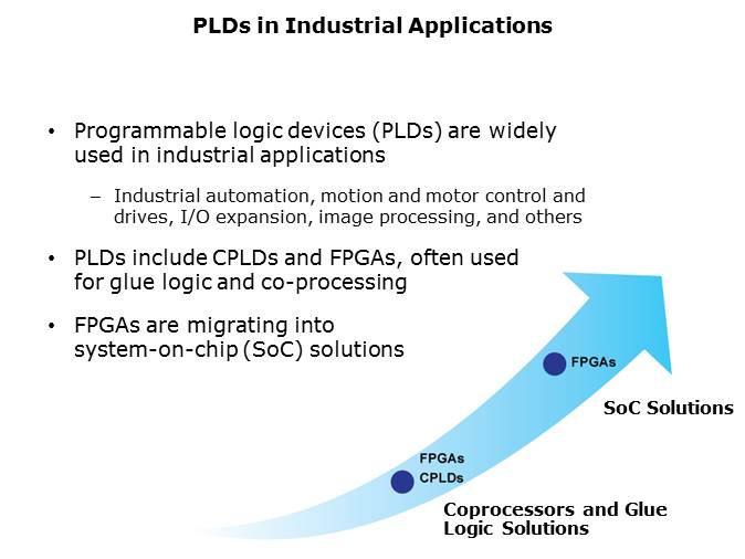 Three Reasons to Use FPGAs in Industrial Designs Slide 2