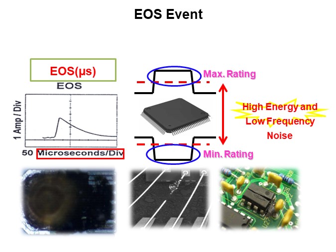EOS Event