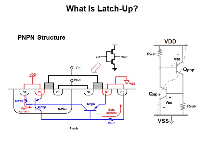 What Is Latch-Up?