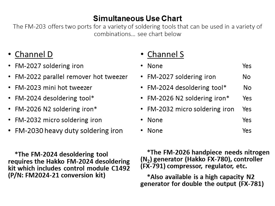 simultaneous use