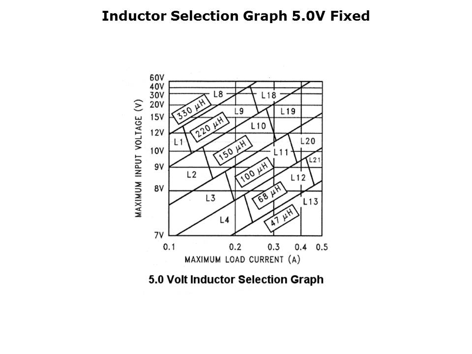 LM2594-slide7