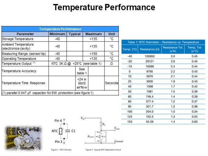 Temperature Performance