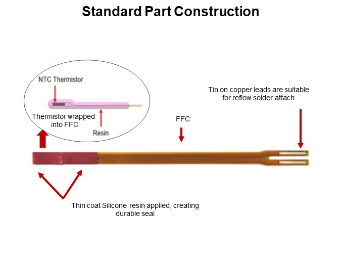 Standard Part Construction