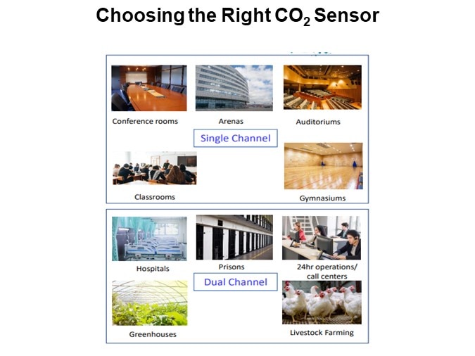 Choosing the Right CO2 Sensor