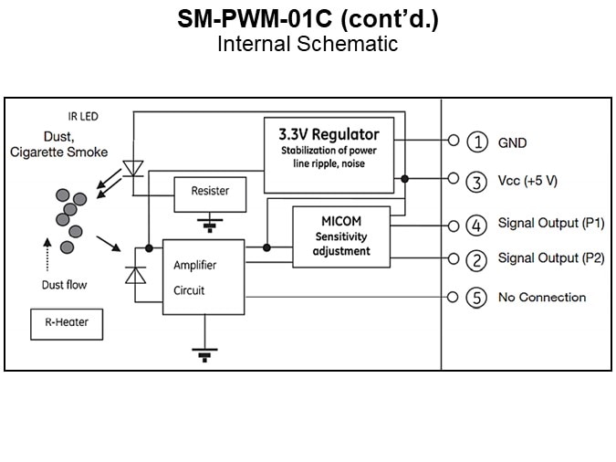 SM-PWM-01C Internal Schematic