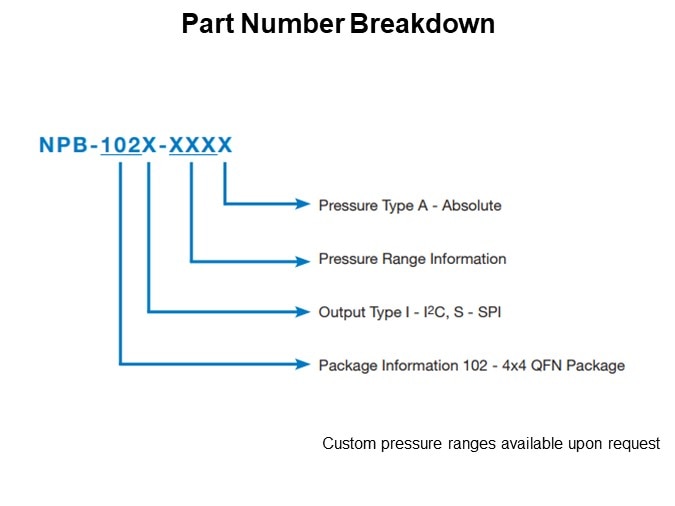 Part Number Breakdown