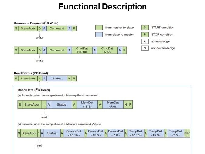 Functional Description 