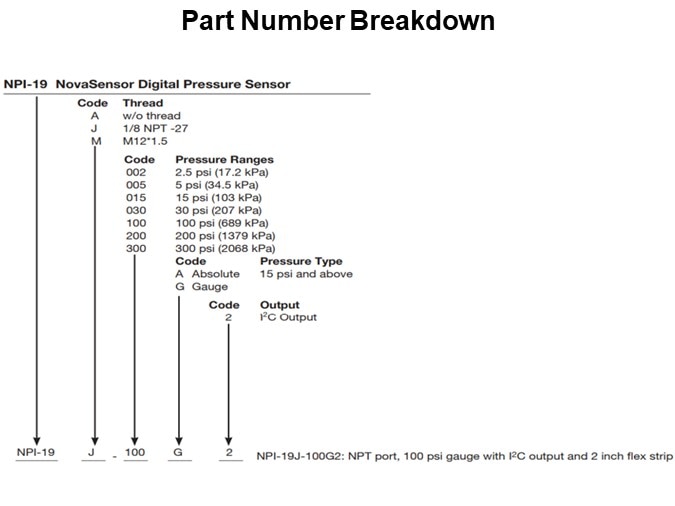 Part Number Breakdown