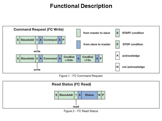 Functional Description