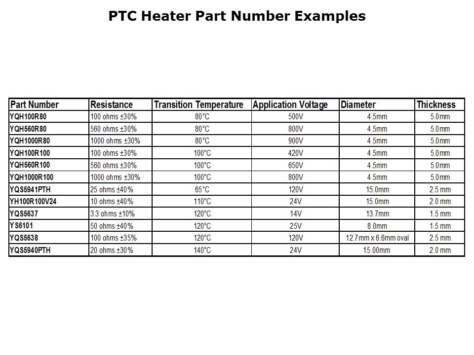 PTC-Slide13