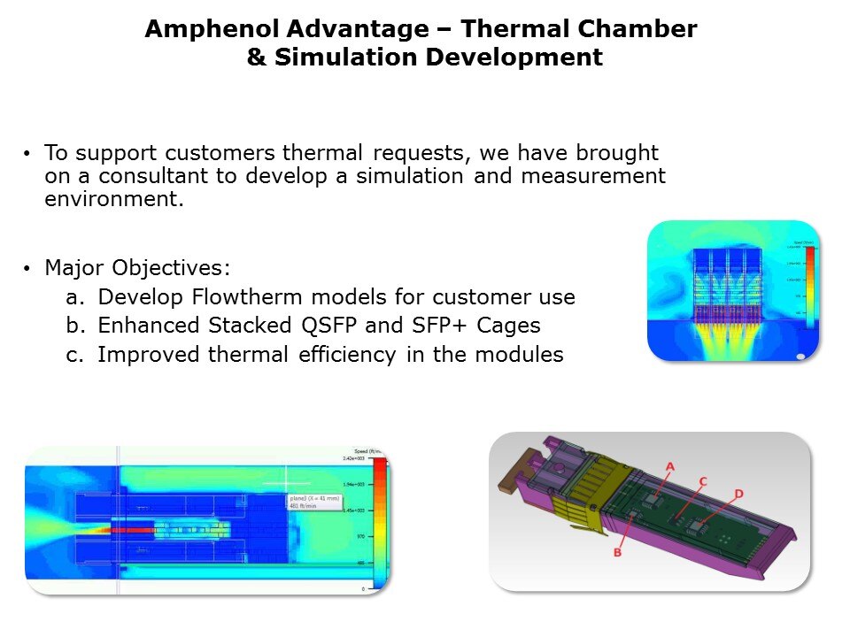High Speed Interconnects Slide 12