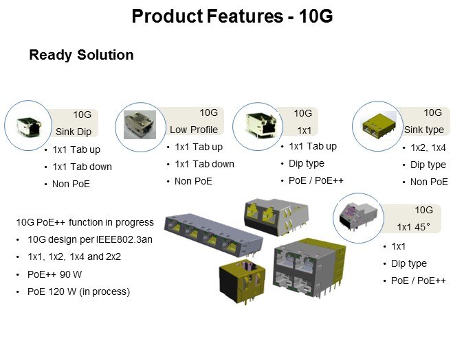 RJ Magnetic Modular Jacks Slide 7