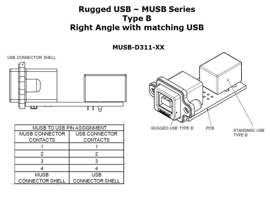 rugged-usb-slide24